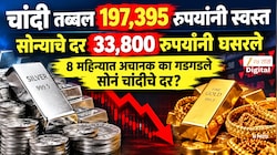 चांदी तब्बल 197,395 रुपयांनी तर, सोनं 33,800 रुपयांनी स्वस्त; 8 महिन्यात अचानक गडगडले सोनं चांदीचे दर