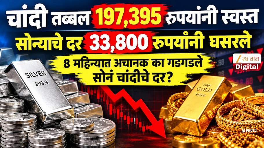 चांदी तब्बल 197,395 रुपयांनी तर, सोनं 33,800 रुपयांनी स्वस्त; 8 महिन्यात अचानक गडगडले सोनं चांदीचे दर