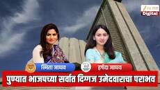 पुण्यात भाजपच्या सर्वात दिग्गज उमेदवाराचा पराभव; महाराष्ट्रातील सर्वात धक्कादायक निकाल