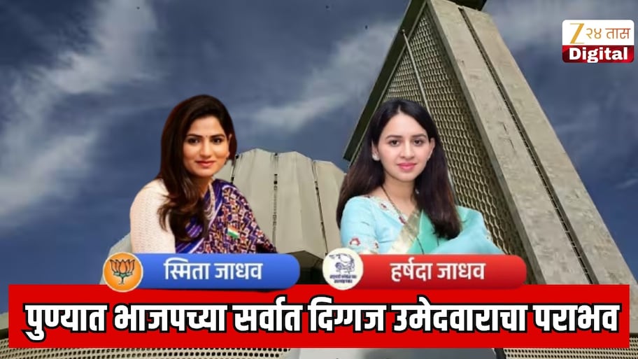 पुण्यात भाजपच्या सर्वात दिग्गज उमेदवाराचा पराभव; महाराष्ट्रातील सर्वात धक्कादायक निकाल