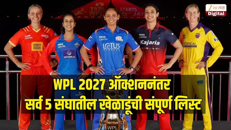 WPL 2027 ऑक्शननंतर सर्व 5 संघातील खेळाडूंची संपूर्ण लिस्ट, पहा एका क्लिकवर